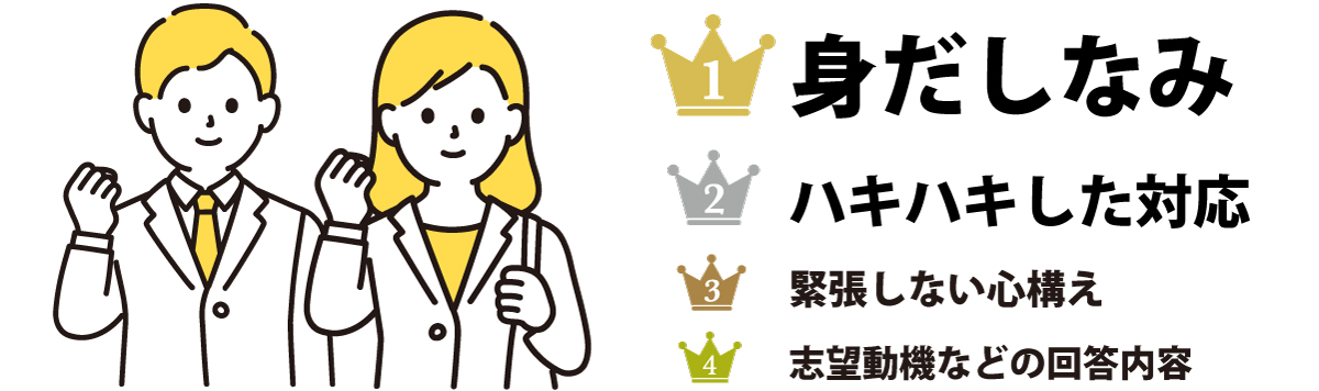 1位 身だしなみ 2位 ハキハキした対応 3位 緊張しない心構え 4位 志望動機などの回答内容