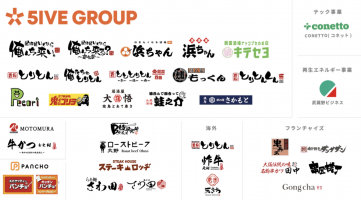 ファイブの自慢!強いブランド創造力💪✨